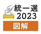 統一選2023【図解】